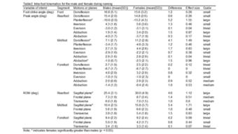 EJSS Table1.jpg